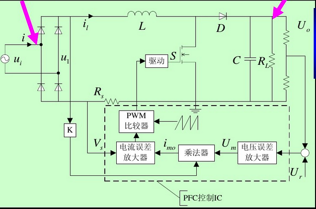 典型的PFC電路，L為PFC電感
